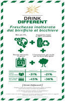 Carlsberg - Drink Different